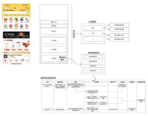 秒送LBS場景下C端SOA服務容災建設(shè)之數(shù)據(jù)備份篇 數(shù)據(jù)處理服務