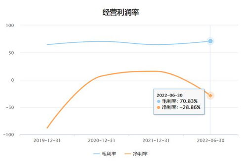 四方偉業沖刺IPO 數字孿生風口下，依賴華為與應收賬款暴增的雙刃劍
