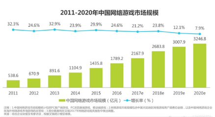 2017年中國動(dòng)漫游戲產(chǎn)業(yè)發(fā)展趨勢(shì) 動(dòng)漫游戲開發(fā)迎來新機(jī)遇