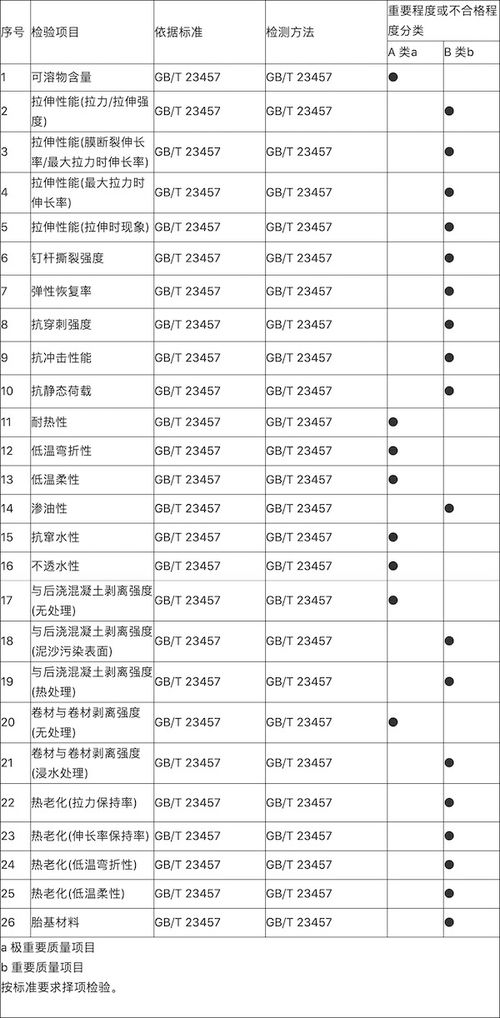 南寧市發布 2020年建筑防水卷材產品質量監督抽查實施細則