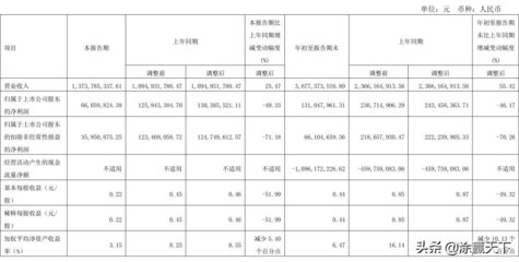 亞士創(chuàng)能:前三季營(yíng)收36.78億元,同增55.42%