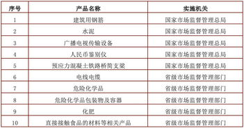 重磅 國(guó)務(wù)院發(fā)文,建筑防水卷材工業(yè)產(chǎn)品生產(chǎn)許可證正式取消