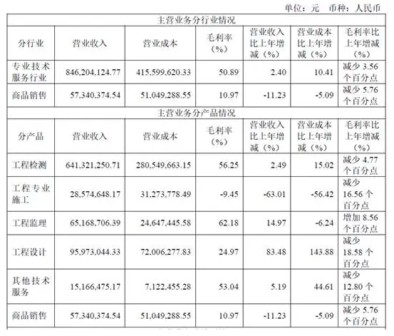 營收超9億元！防水涂料銷量激增超25%，上交所上市企業(yè)披露2024年報
